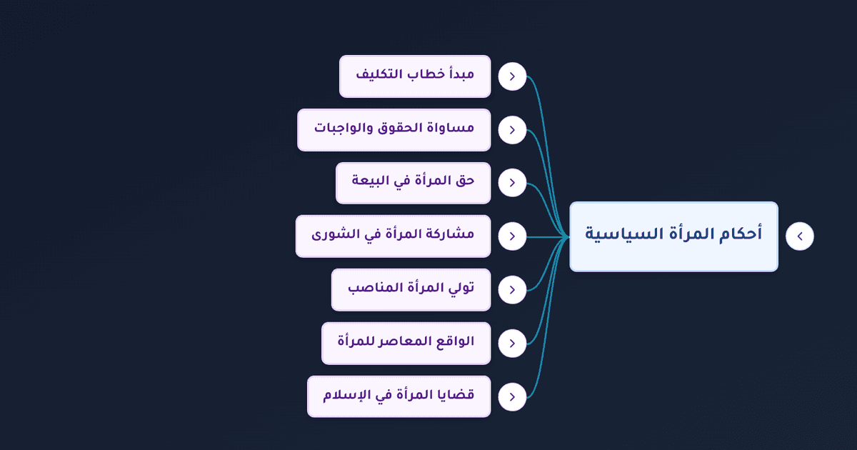 حكم تولي المرأة القضاء والمناصب السياسية وحقوقها في الإسلام