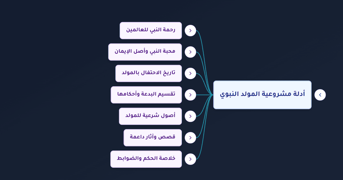 حكم الاحتفال بالمولد النبوي الشريف وأدلة مشروعيته عند العلماء