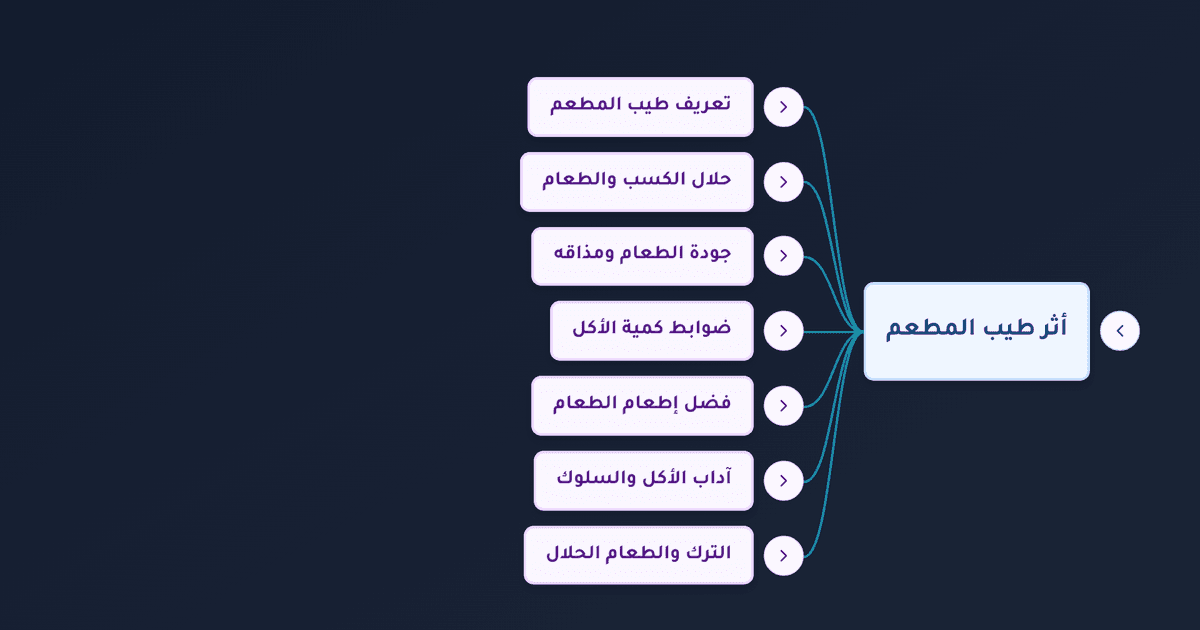 فضل إطعام الطعام وأكل الحلال وآداب الطعام في السنة النبوية