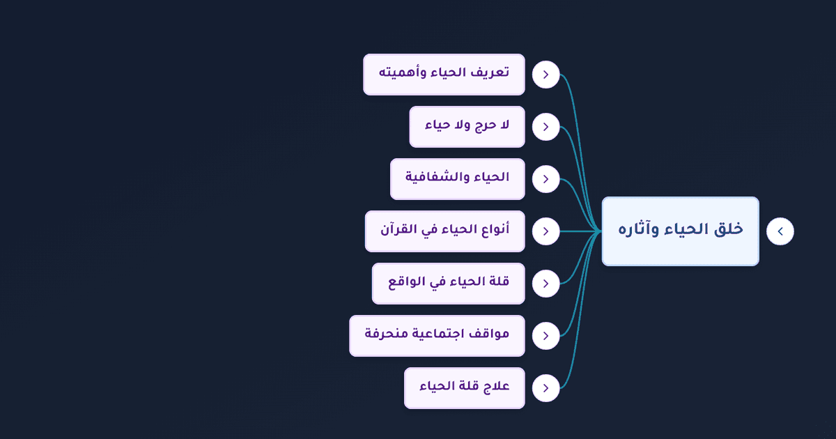 المجاهرة بالمعصية وحديثها وتصحيح مقولة لا حياء في الدين