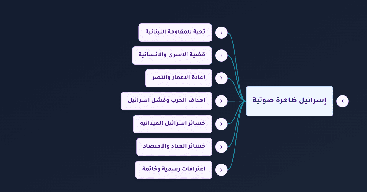 حرب لبنان 2006 وانتصار المقاومة اللبنانية وأسطورة الجيش الذي لا يقهر