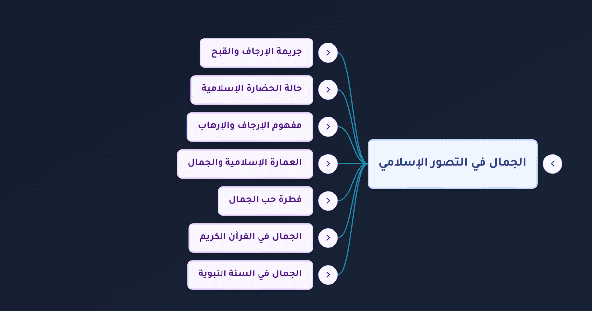 إن الله جميل يحب الجمال ومدرسة السلطان حسن وحقيقة الإرجاف في الإسلام