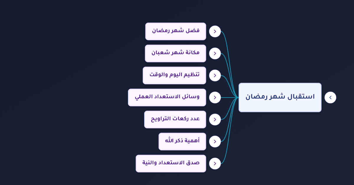 فضل ليلة النصف من شعبان وصيام شعبان وعدد ركعات التراويح والاستعداد لرمضان