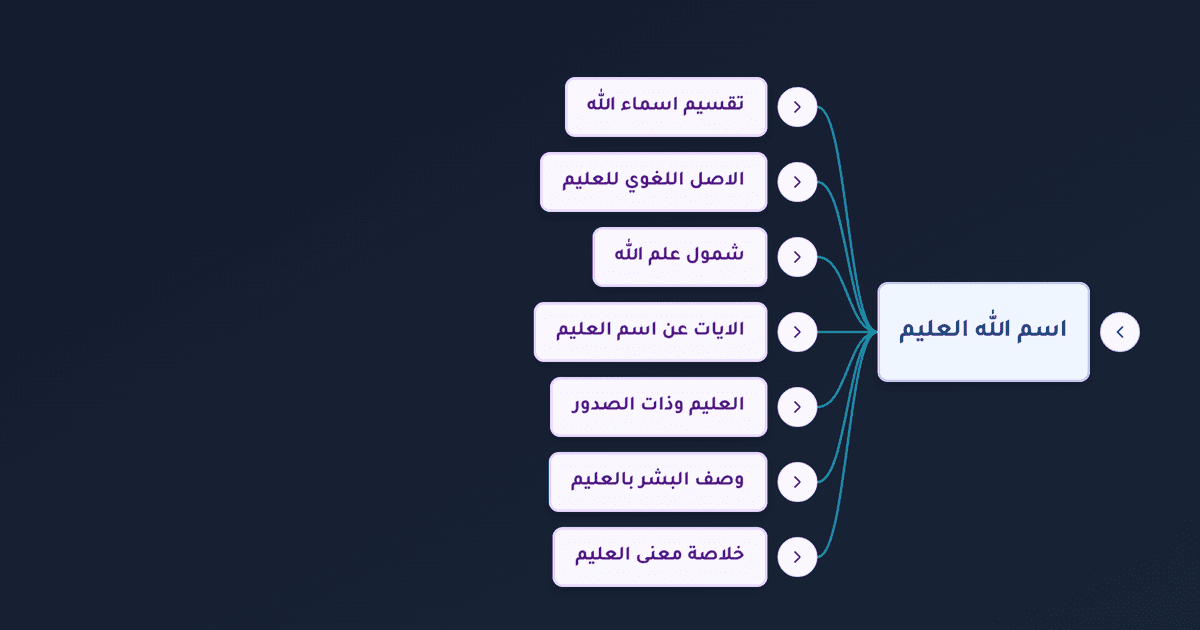 اسم الله العليم ومعناه وعالم الغيب والشهادة في شرح أسماء الله الحسنى