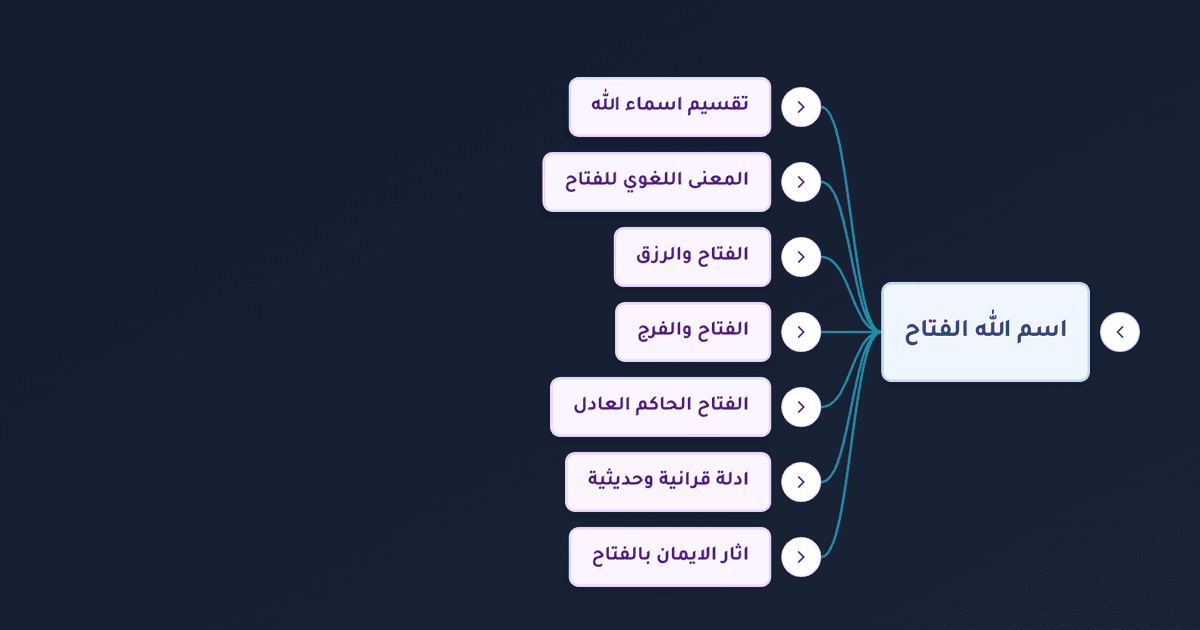 اسم الله الفتاح ومعناه وفضل الدعاء به من أسماء الله الحسنى