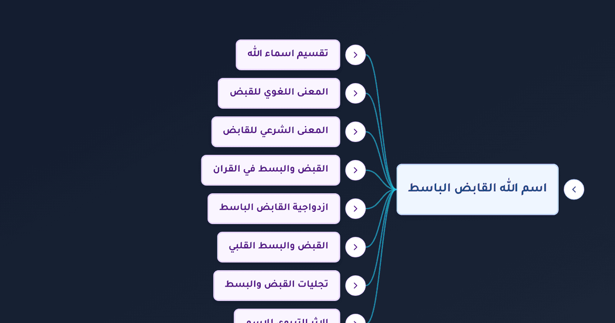اسم الله القابض الباسط ومعناه وأثره في القلب والرزق