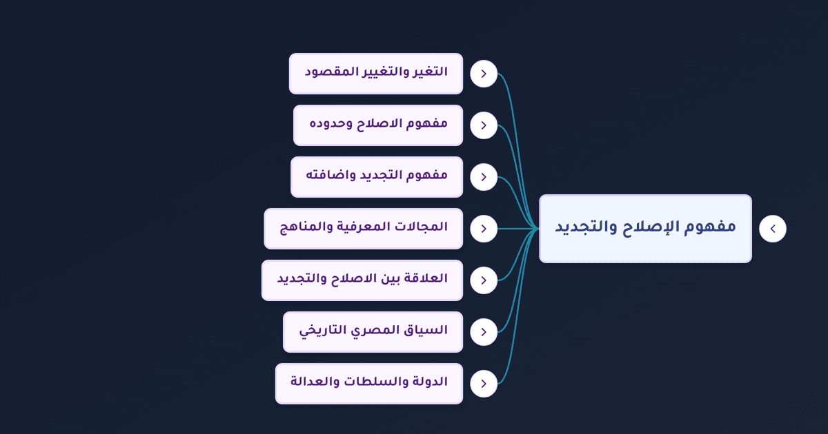 الفرق بين الإصلاح والتجديد وضوابطهما المعرفية في الفكر الإسلامي