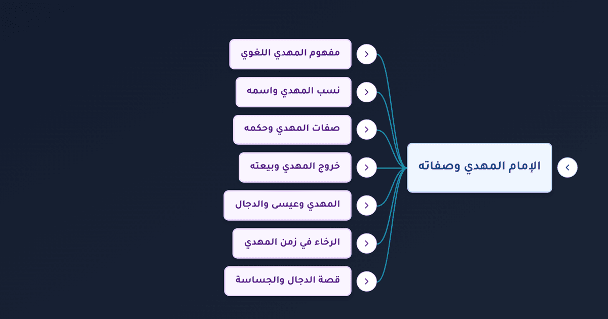 علامات ظهور الإمام المهدي وصفاته وخروجه في آخر الزمان