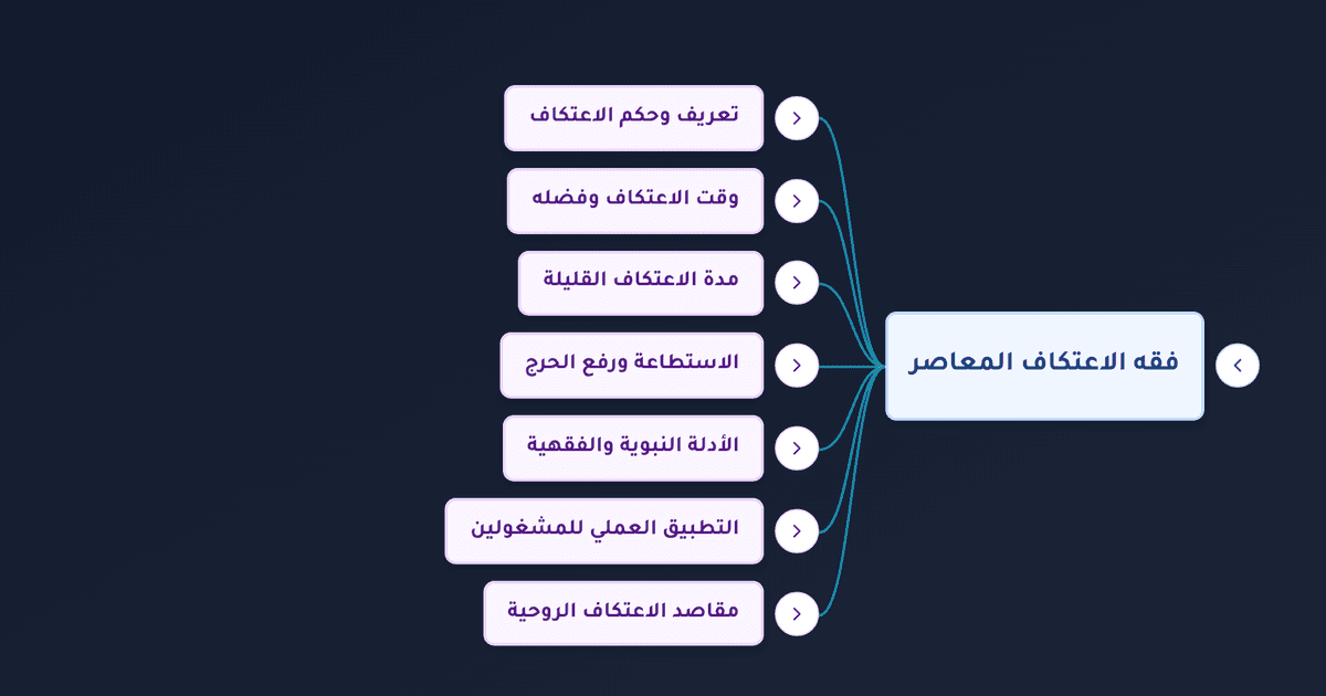 حكم الاعتكاف ونية الاعتكاف وكيفية أدائه في رمضان مع ضيق الوقت