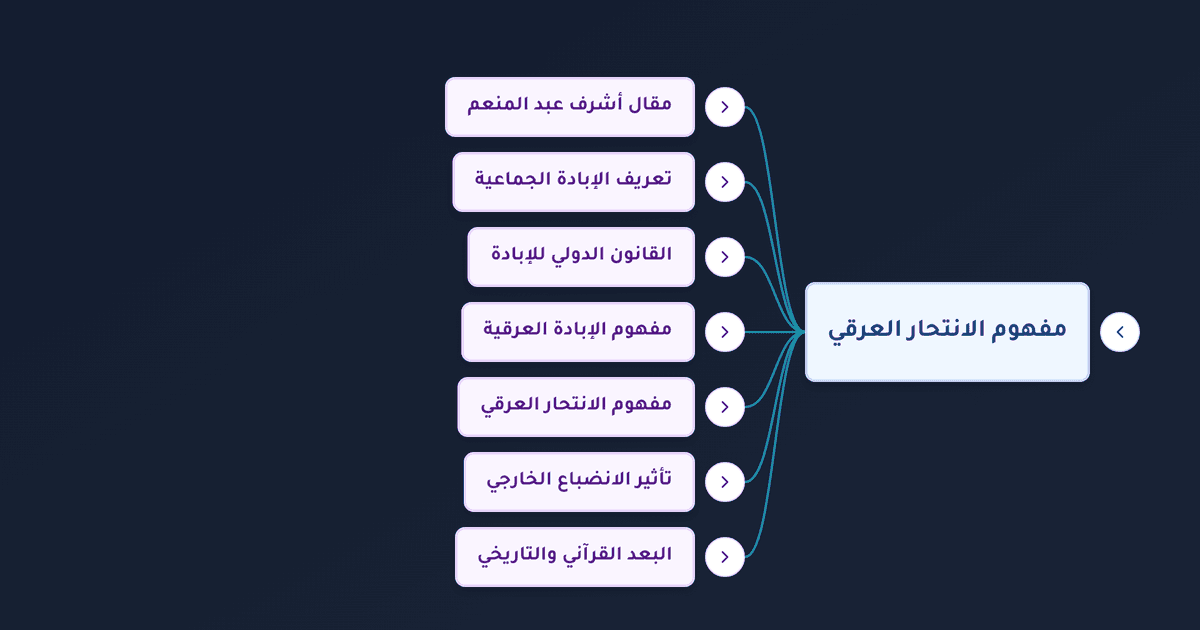 الانتحار العرقي والإبادة الجماعية والعرقية وآليات تجريمها دوليا
