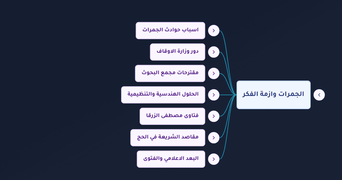 وقت رمي الجمرات في أيام التشريق وحكم المبيت بمزدلفة وتجنب حوادث التدافع
