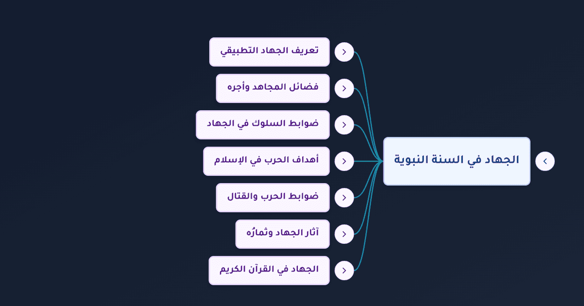 الجهاد في السنة النبوية وأهدافه وضوابطه الأخلاقية في الإسلام