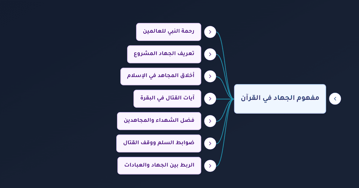 الجهاد في الإسلام وضوابطه وأخلاق المجاهد في القرآن الكريم