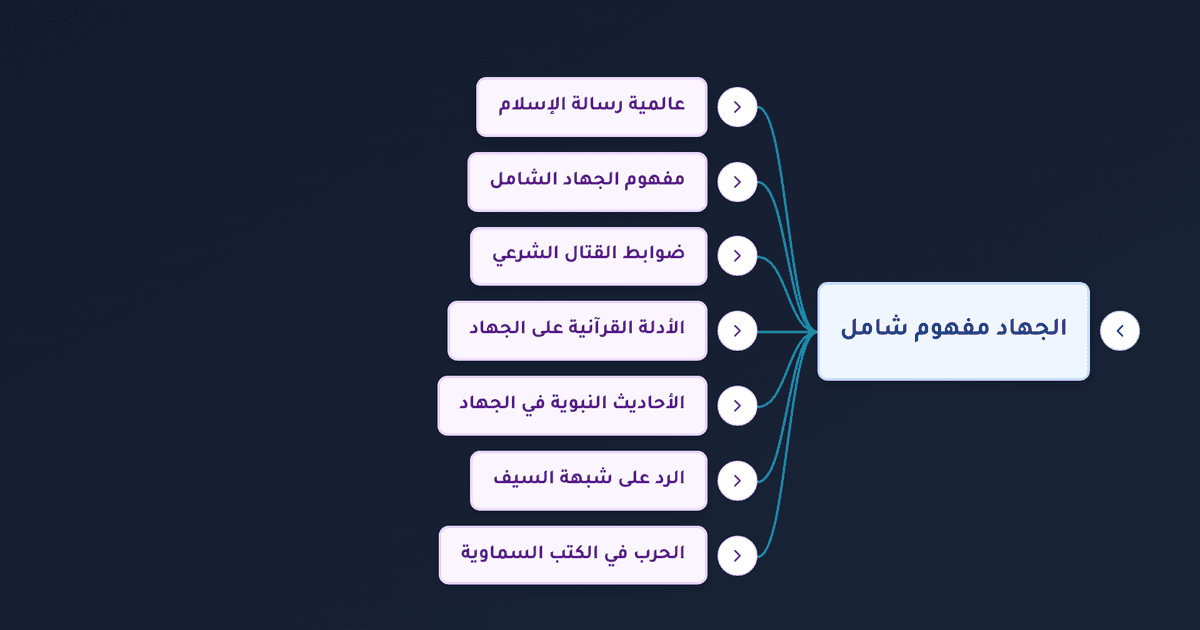 جهاد النفس ومعنى الجهاد الشامل وضوابط القتال في الإسلام
