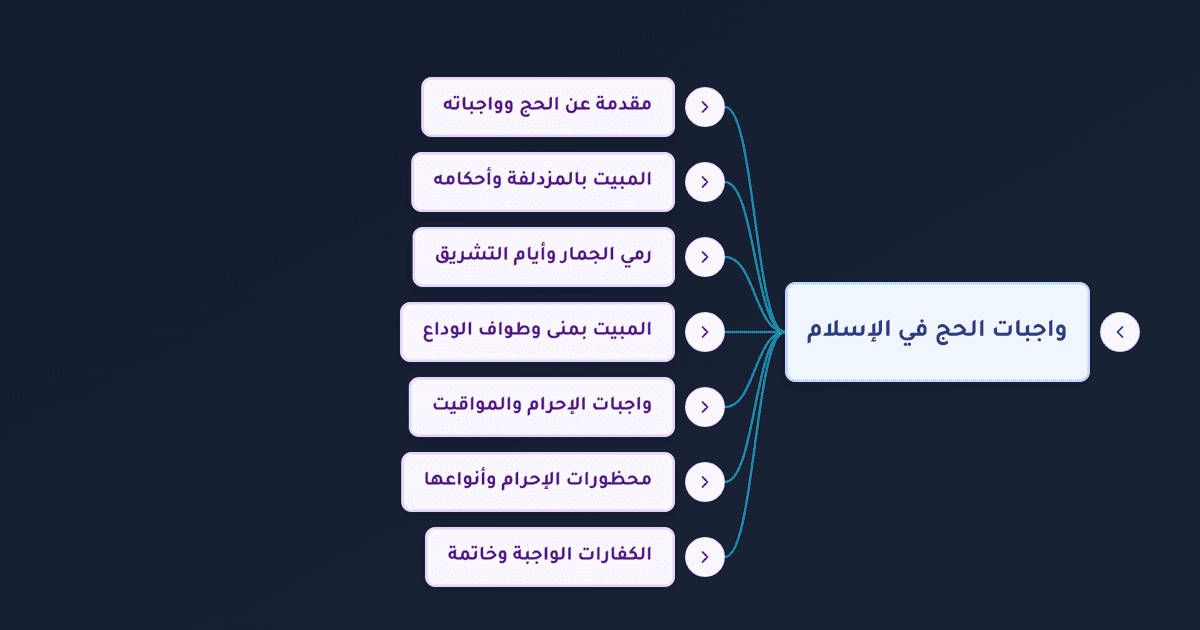 واجبات الحج بالترتيب ومحظورات الإحرام وحكم طواف الوداع في الحج