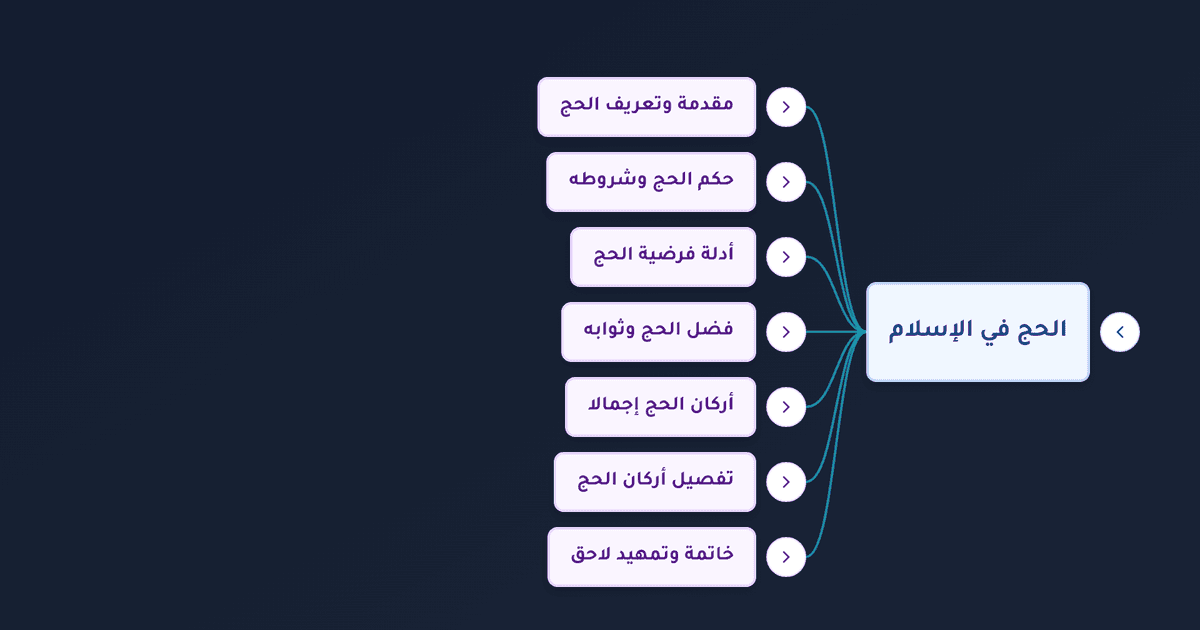 أركان الحج بالترتيب والتفصيل وفضل الحج وشروط وجوبه