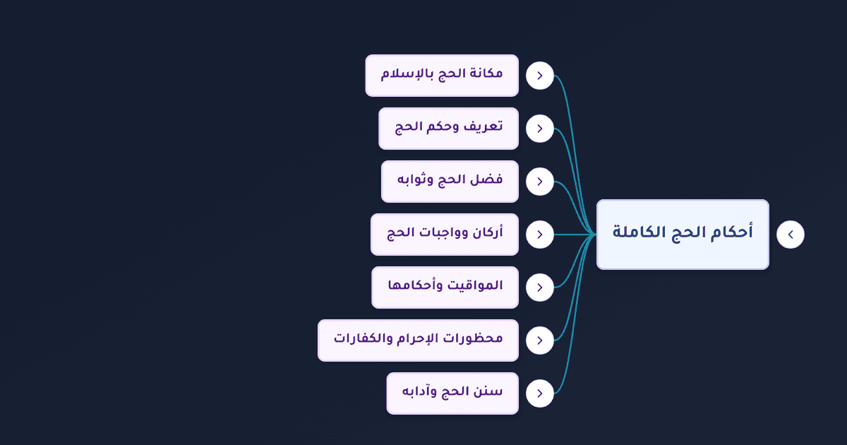 أركان الحج بالترتيب وعددها وواجباته وفضل الحج وشروط وجوبه