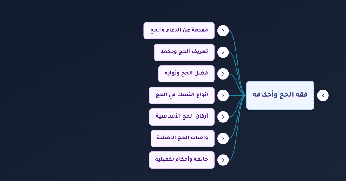 أركان الحج بالترتيب والتفصيل وواجباته وفضل الحج وشروط وجوبه