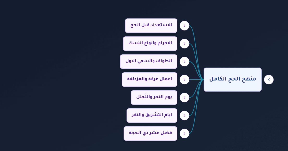 طواف الوداع في الحج وأعمال يوم عرفة وفضل عشر ذي الحجة