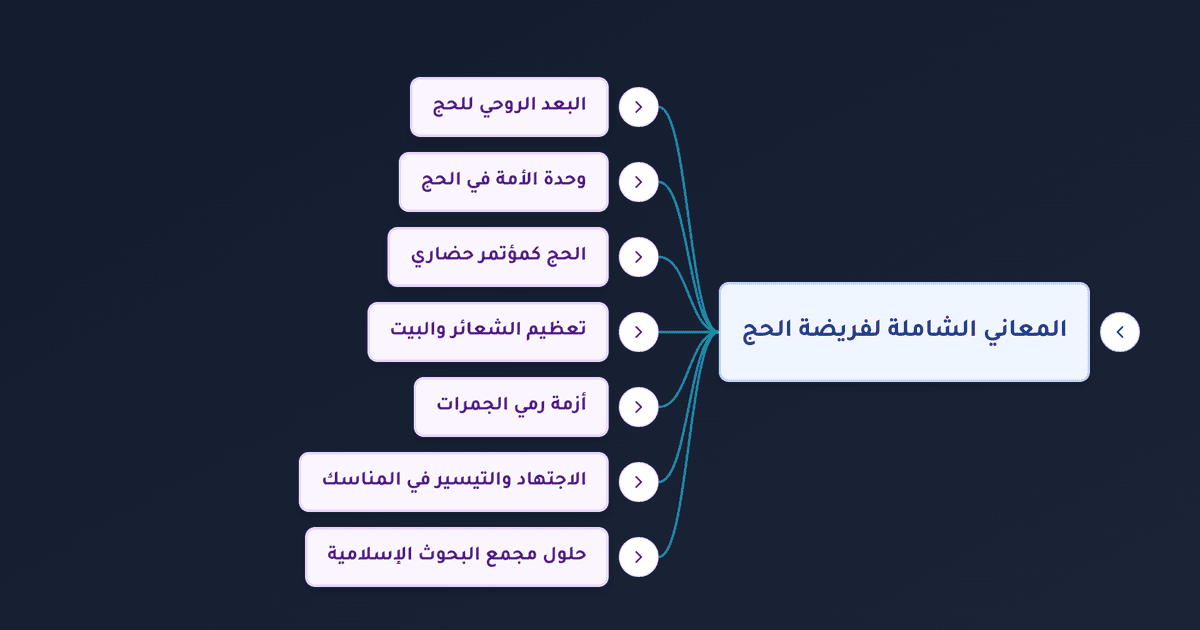 مقاصد الحج الروحية والفقهية وحلول أزمة رمي الجمرات