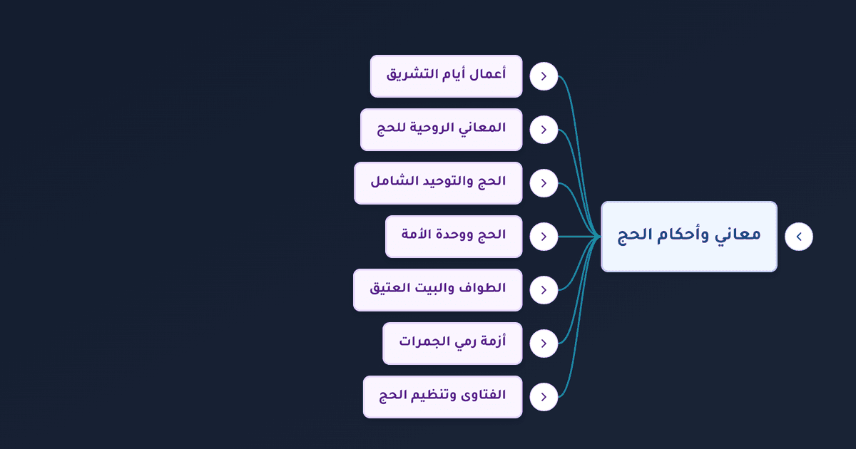 المبيت بمنى وأعمال أيام التشريق والمعاني الروحية للحج
