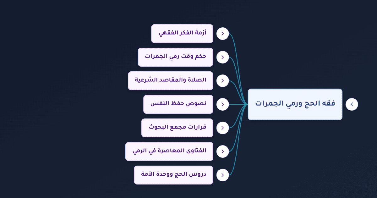 وقت رمي الجمرات في أيام التشريق وحكم التيسير على الحجاج