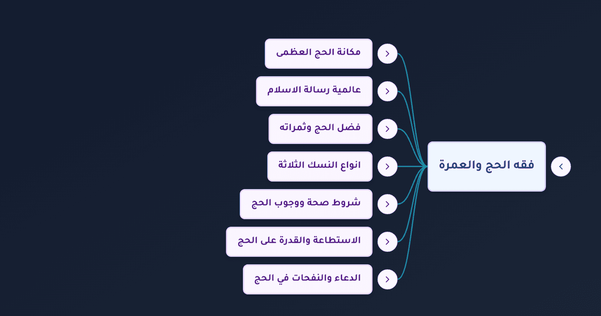 فضل الحج وأنواعه الثلاثة وشروط وجوبه في الإسلام