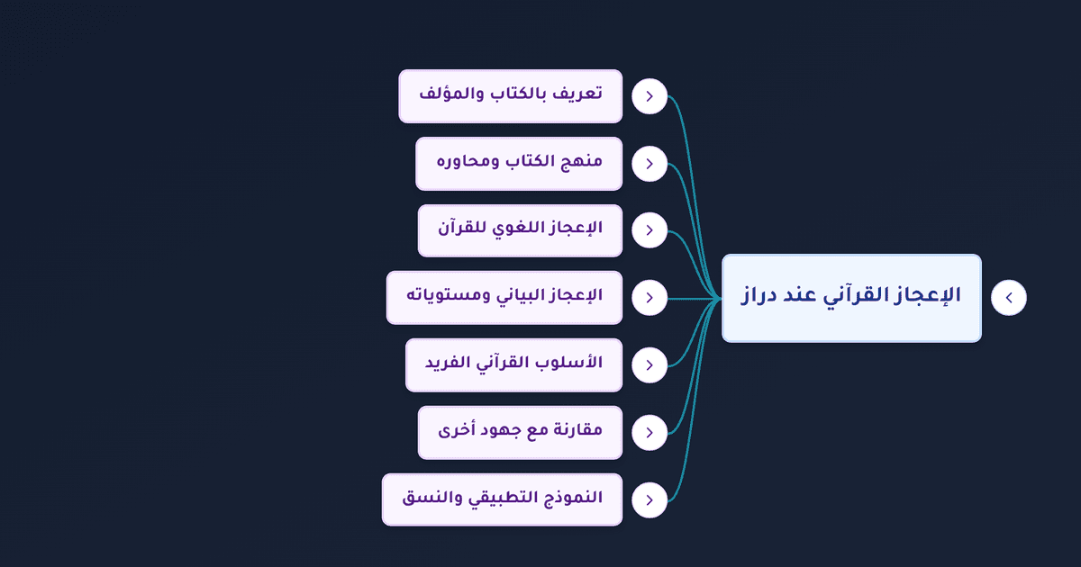 كتاب النبأ العظيم ومنهجه في الإعجاز القرآني اللغوي والبياني