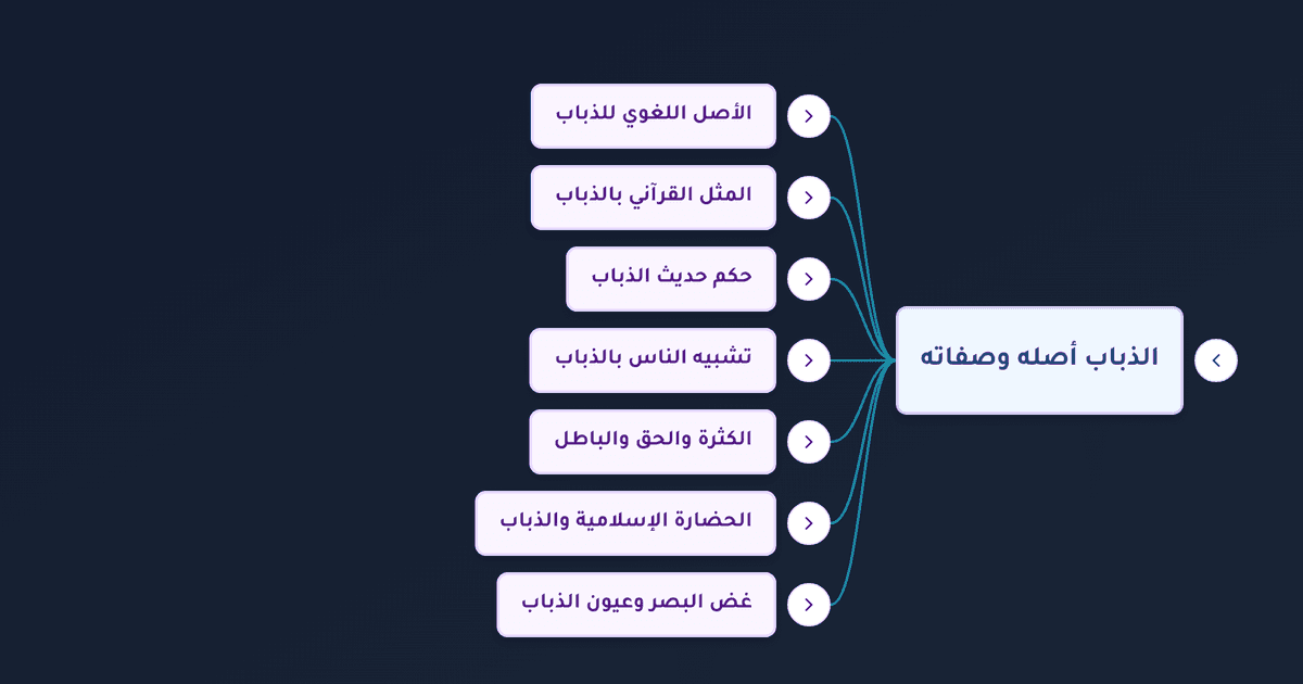 العبرة من الذباب في القرآن والسنة وضعف الإنسان أمام المخلوقات