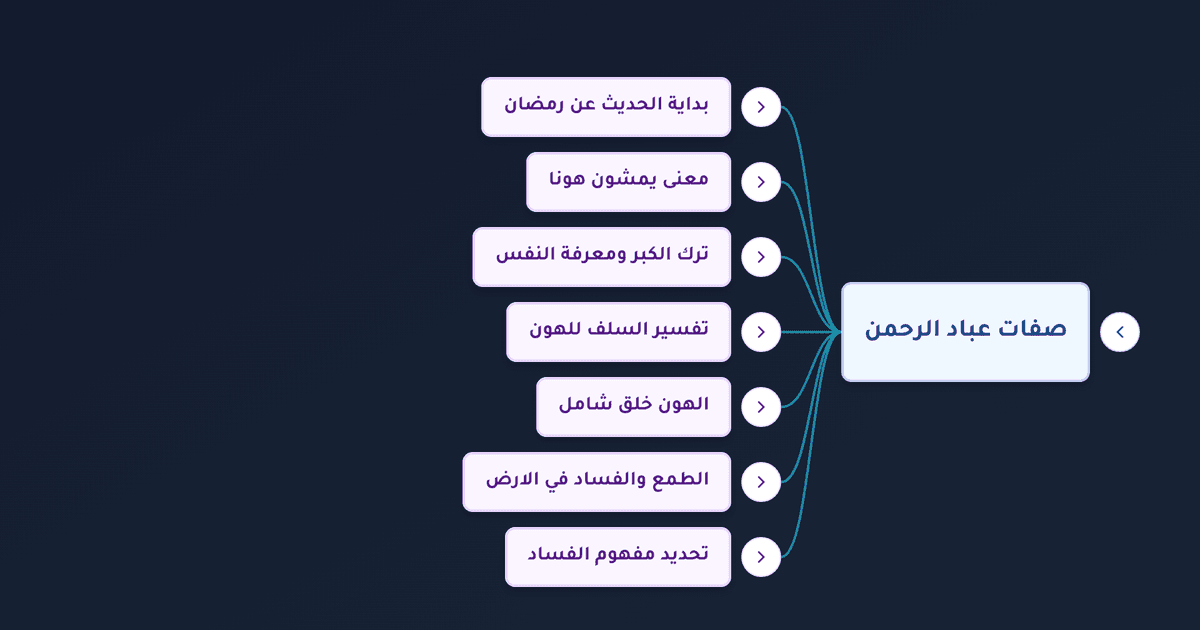صفات عباد الرحمن في سورة الفرقان وتفسير الهون والتواضع وترك الكبر