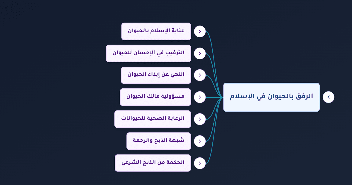 الرفق بالحيوان في الإسلام وحقوق الحيوان وأحكام الذبح والرحمة