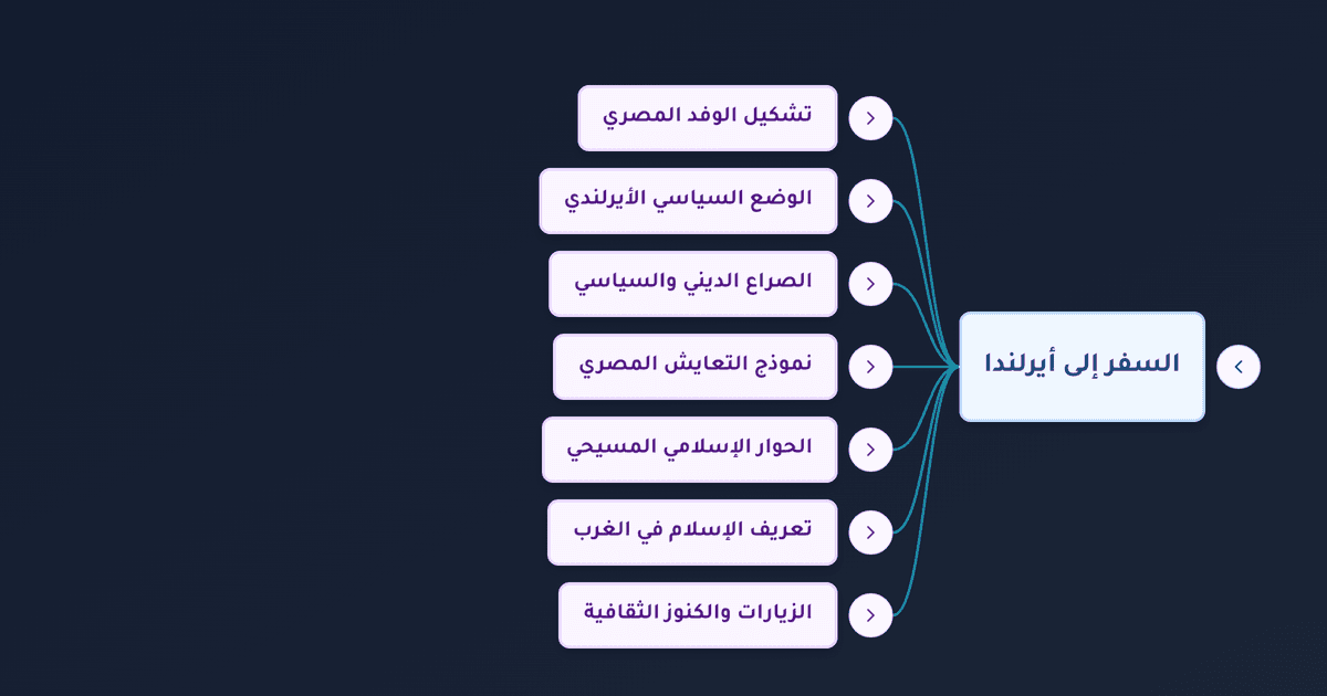 التعايش الإسلامي المسيحي المصري وإلهامه لأيرلندا في الحوار بين الأديان