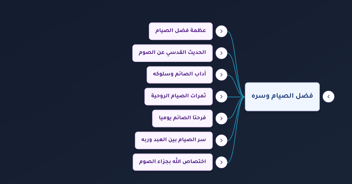 فضل الصيام وثوابه وللصائم فرحتان والصوم جنة في رمضان