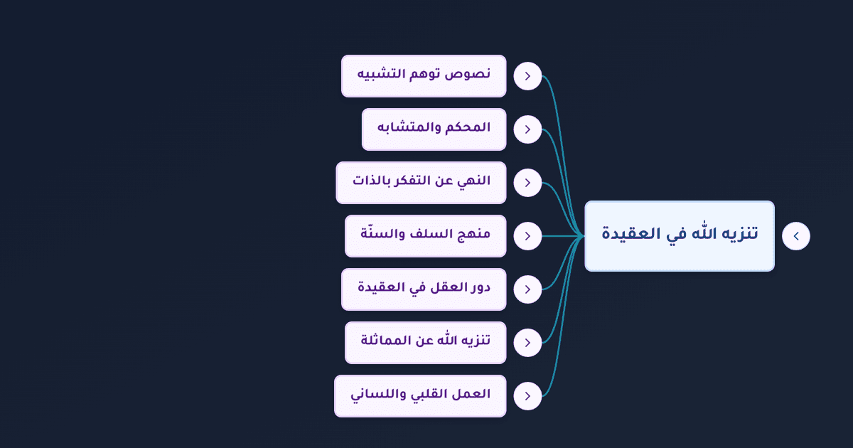 تفسير يد الله فوق أيديهم وتنزيه الله عن الكيفية والجسمية في العقيدة الإسلامية