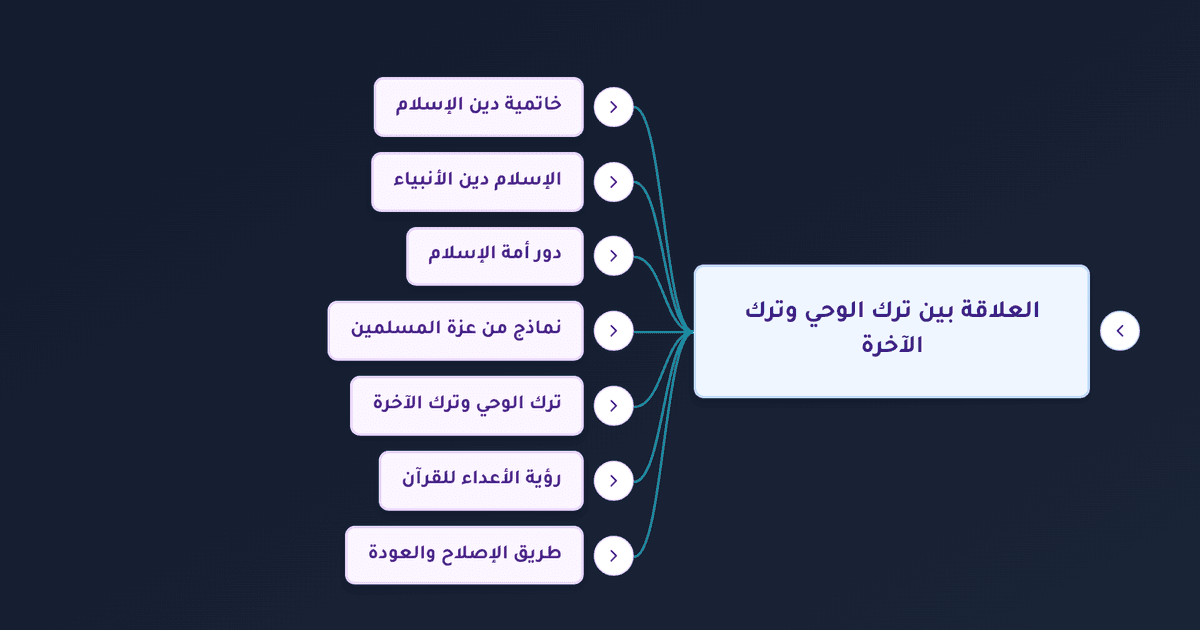 الزهد في الدنيا والرغبة في الآخرة وعلاقتهما بترك الوحي وأزمة الأمة