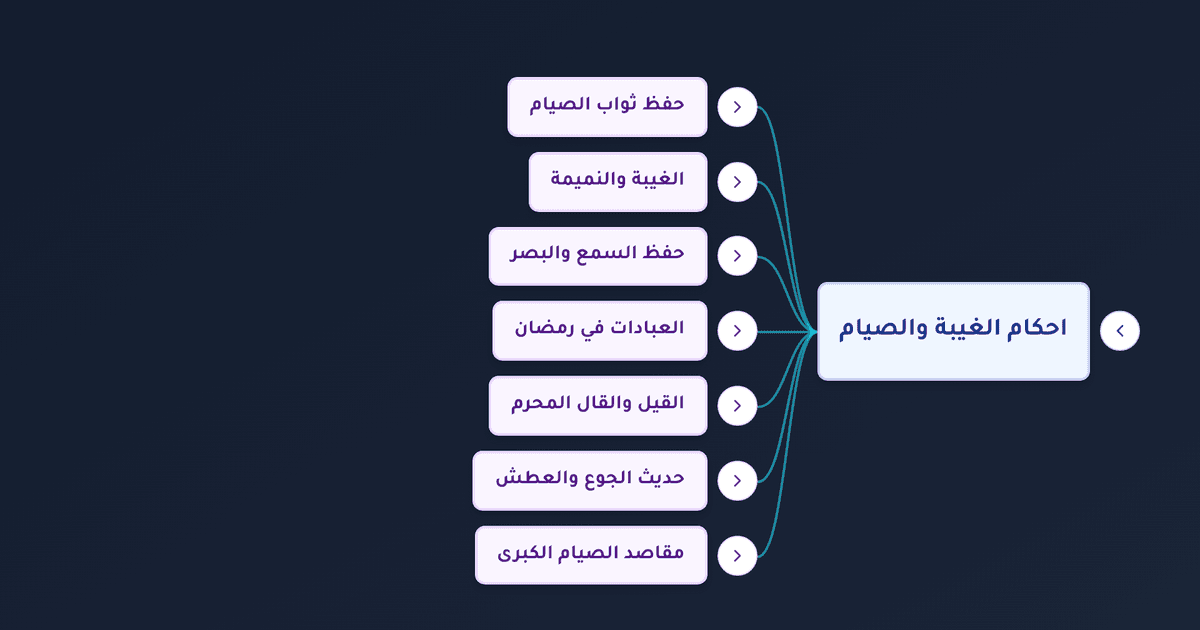 مبطلات الصوم من غيبة ونميمة وما يضيع ثواب الصائم في رمضان