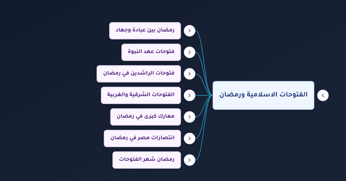 معركة عين جالوت وانتصارات المسلمين في رمضان عبر التاريخ الإسلامي