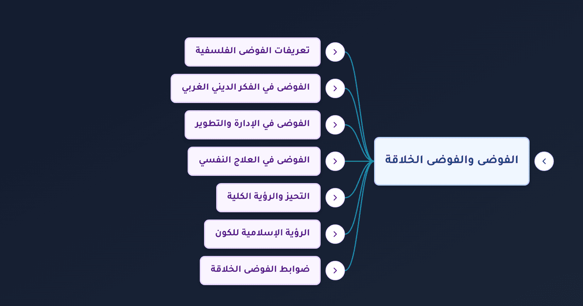 الفوضى الخلاقة في الفكر الغربي المعاصر والرؤية الإسلامية للكون والإبداع