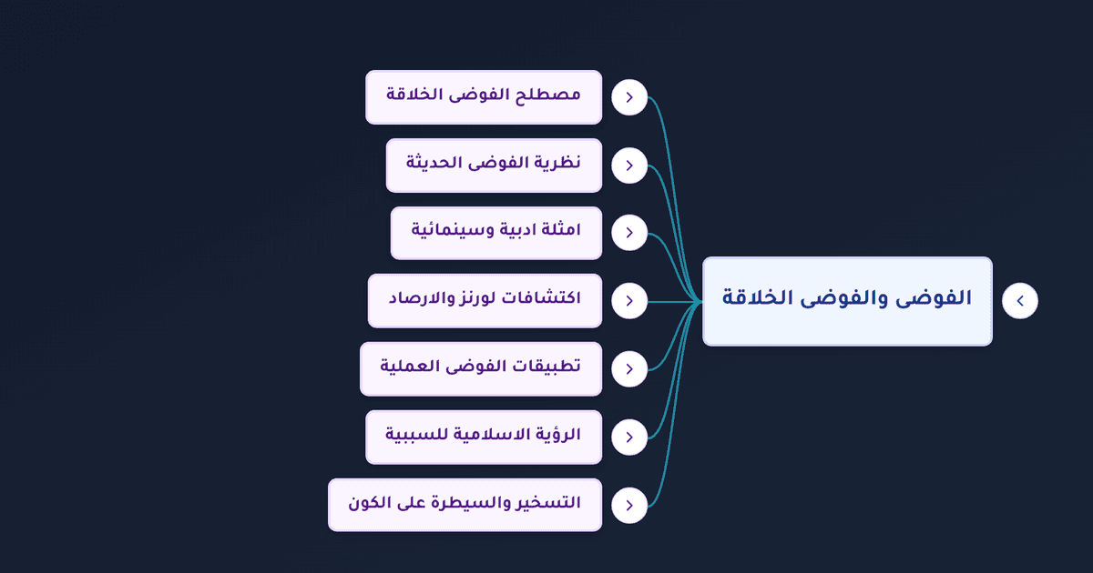 نظرية الفوضى الخلاقة بين العلم الحديث والنموذج المعرفي الإسلامي