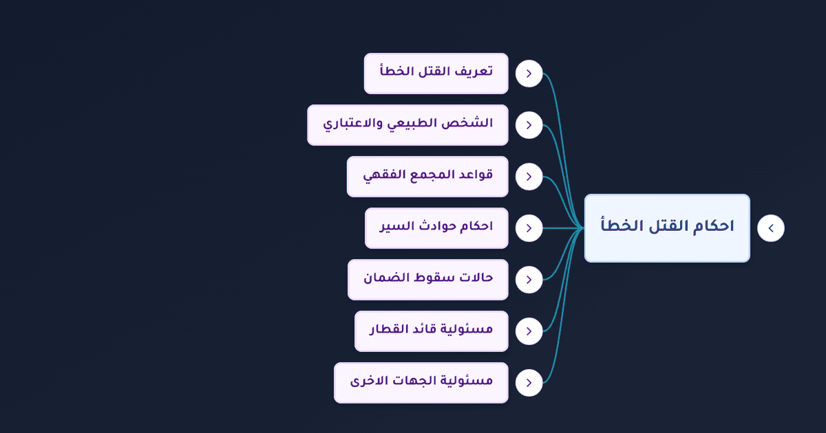 حكم القتل الخطأ في حوادث السيارات والدية وأحكام الجنايات الشرعية
