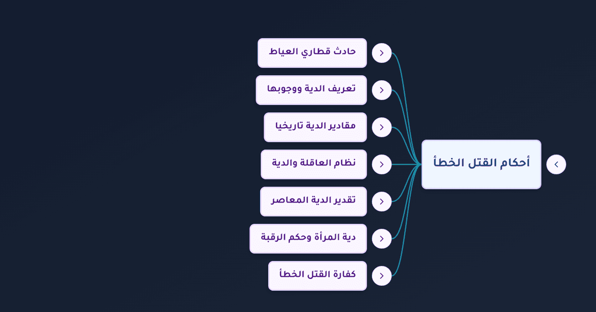 دية القتل الخطأ وكفارته ومقدار الدية وأحكام العاقلة في الإسلام