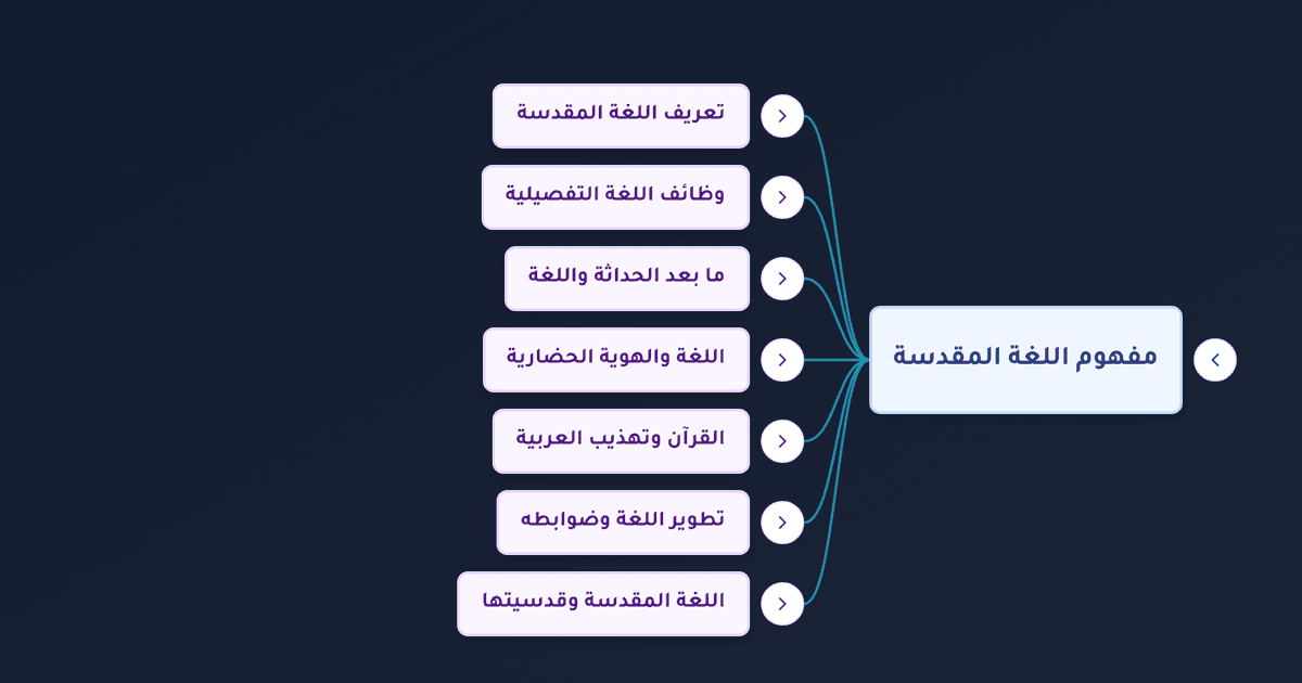 اللغة المقدسة وقدسية العربية بين القرآن الكريم والتراث وضرورة التجديد