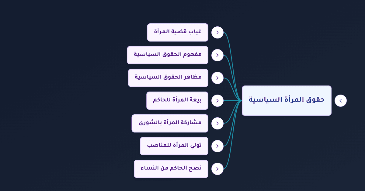 حقوق المرأة السياسية في الإسلام بين البيعة والشورى وتولي المناصب
