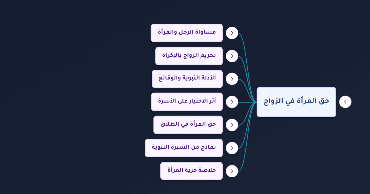 حق المرأة في اختيار زوجها وإنهاء العلاقة الزوجية في الإسلام
