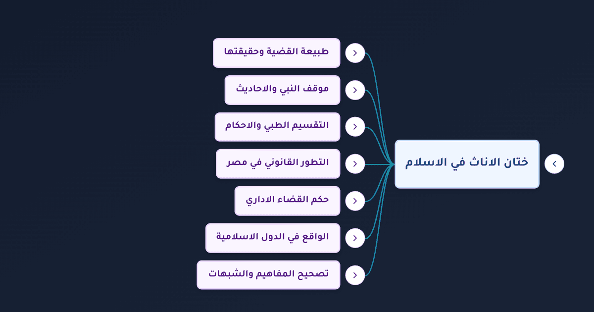 حكم ختان الإناث بين الشريعة الإسلامية والطب والقانون