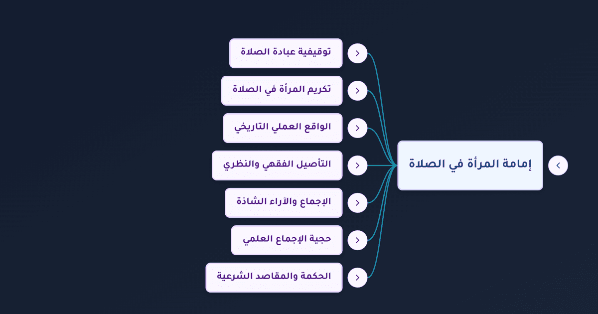إمامة المرأة في الصلاة بين الإجماع الفقهي وآراء المذاهب وحكمة التشريع