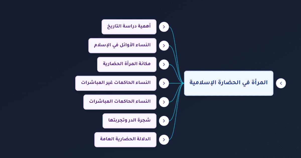 مكانة المرأة في الحضارة الإسلامية ونماذج النساء الحاكمات عبر التاريخ