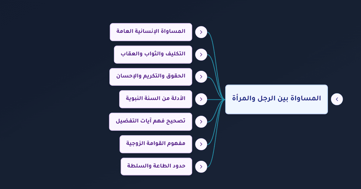 قوامة الرجل على المرأة ومعناها وحدود طاعة الزوجة لزوجها في الإسلام