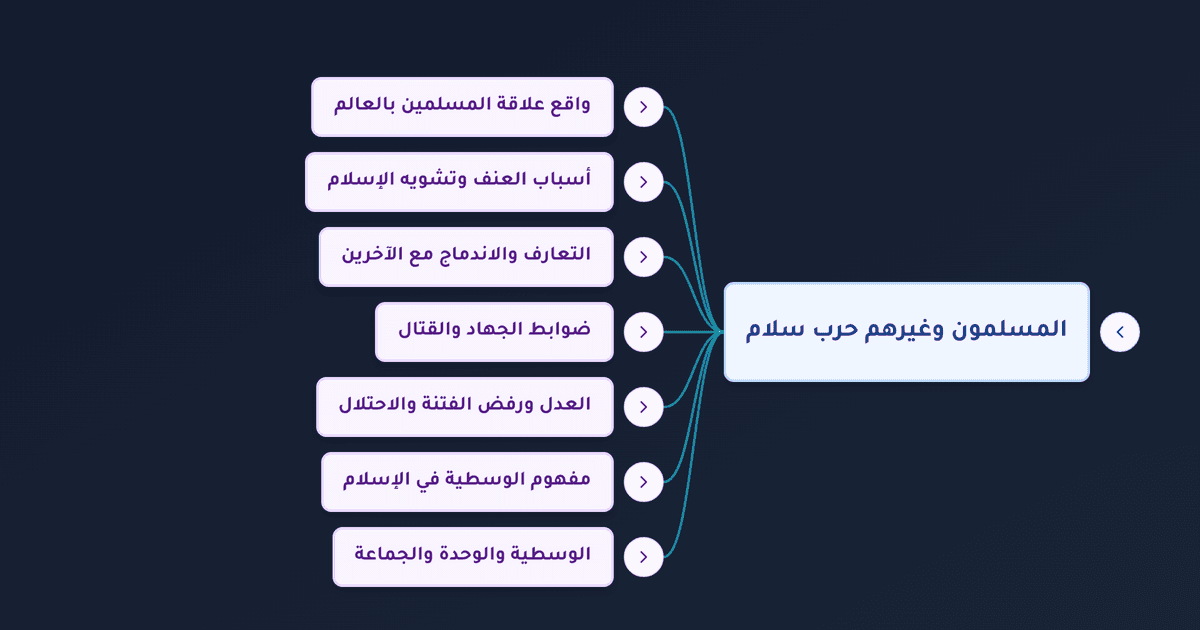 علاقة المسلم بغير المسلمين بين السلام والجهاد ومنهج الوسطية في الإسلام