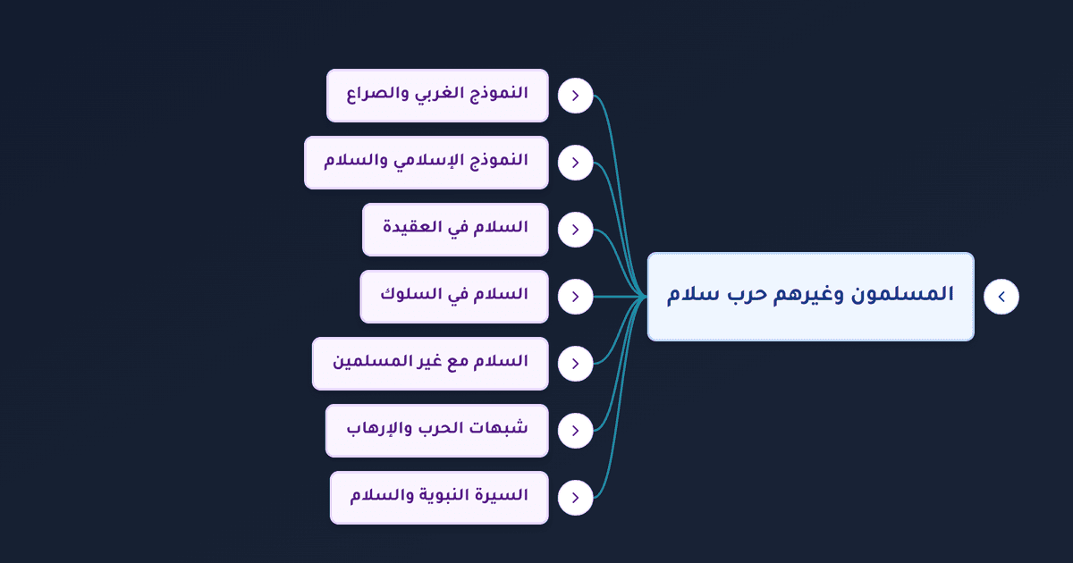 معنى اسم الله السلام وعلاقة الإسلام بالسلام مع غير المسلمين